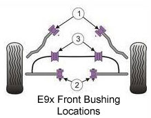 E9X Powerflex Front Bushing Locations