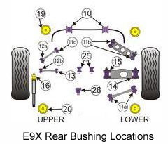 E9X Rear Axle Bushing Locations